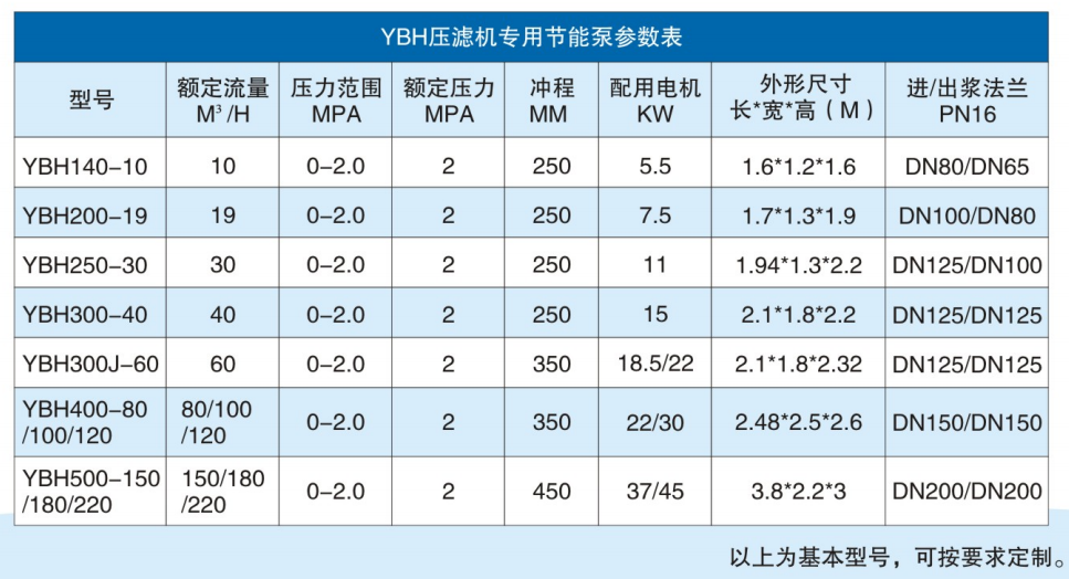 咸陽(yáng)華星泵業(yè)有限公司-節(jié)能型陶瓷柱塞泵參數(shù)
