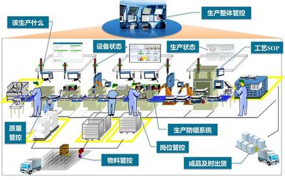 MES制造管理系統 以平面設計為橋梁，為工廠注入數字化新動能