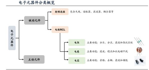 上市公司最新財報解讀 被動元件龍頭國巨繼續漲價，多家上市公司受益