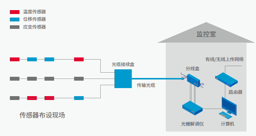 传感器安装图